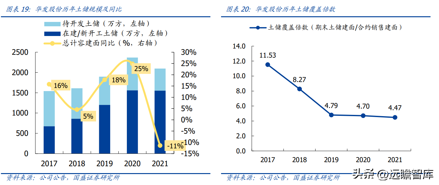 珠海华发股份（稳居千亿俱乐部）