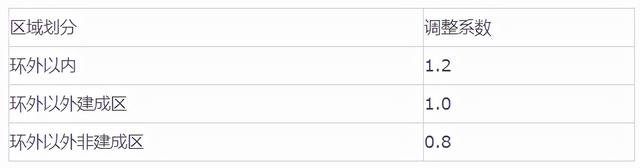 工程造价取费标准，工程造价鉴定费收费标准