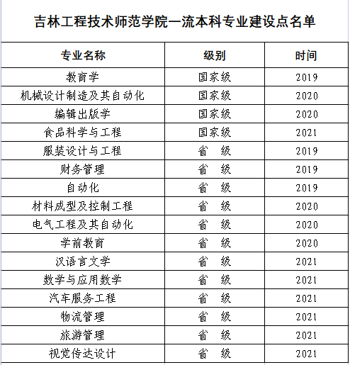 吉林省工程技术学校，吉林有哪些大学？吉林所有的大学名单汇总（吉林工程技术师范学院）