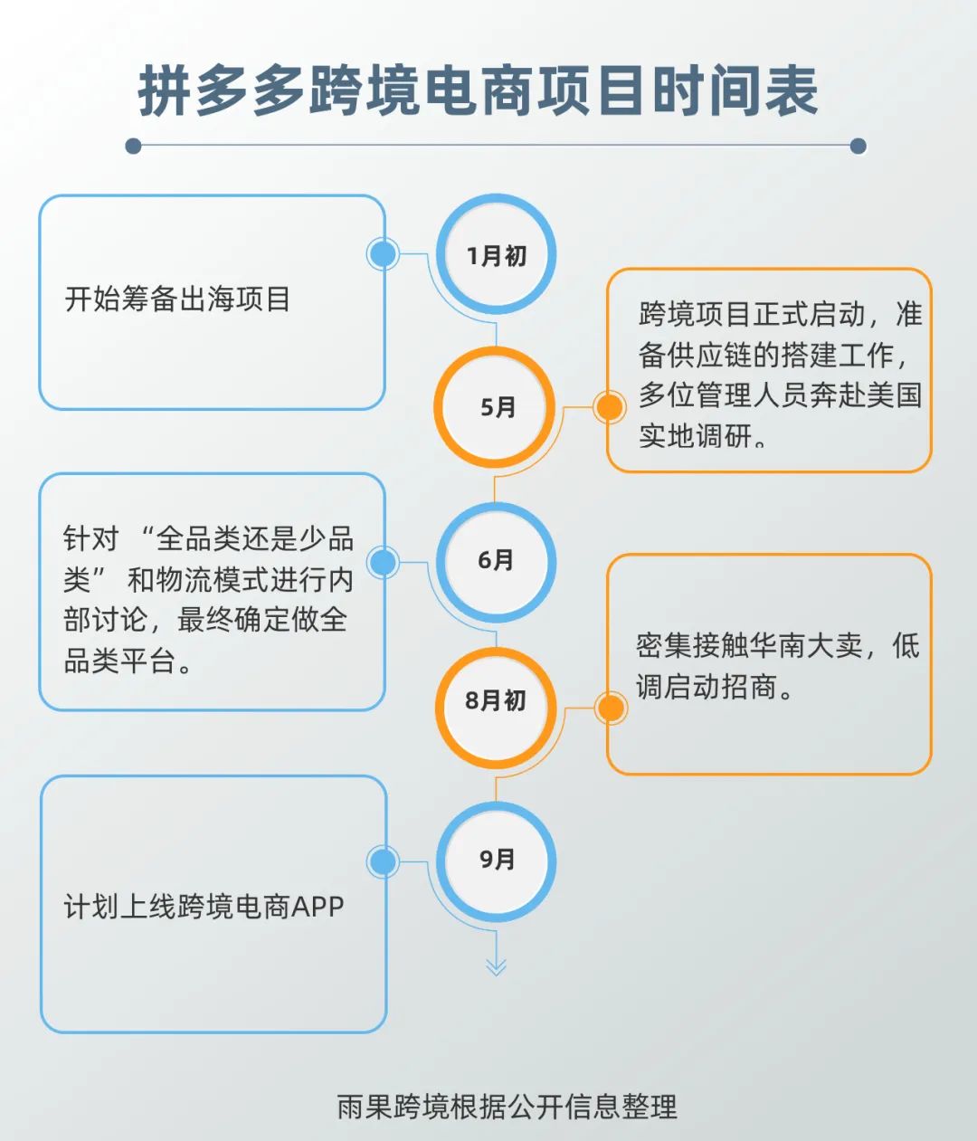 拼多多入口(拼多多在线购物网站)