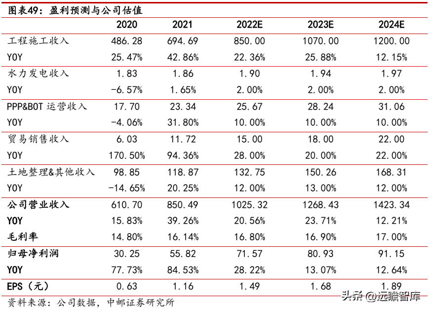 路桥建设（焕发新机）