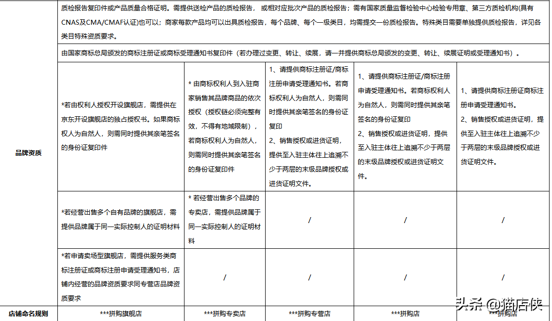 如何加入农资电商平台(农资电商平台)
