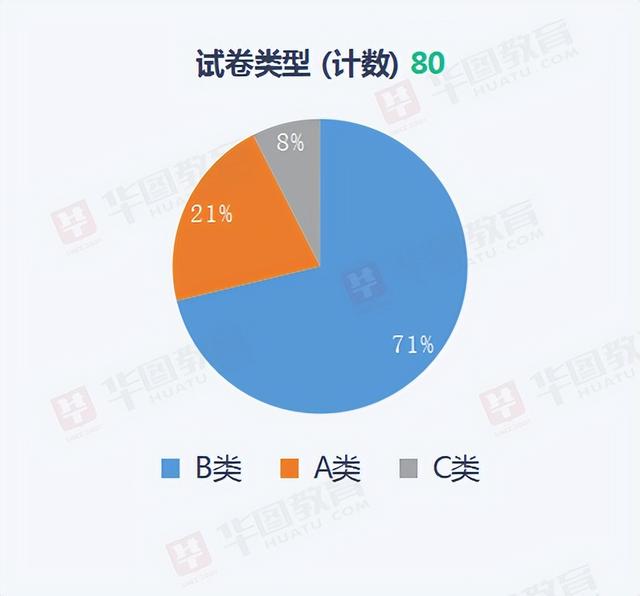 岗位类别怎么填写，护士工作岗位怎么填写（<防城港地区>职位分析和历年分数）