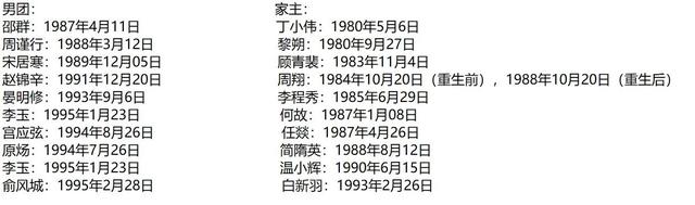属猴年龄查询表，属猴年龄查询表 对照表 对应岁数多大（188男团全员的出生年份）
