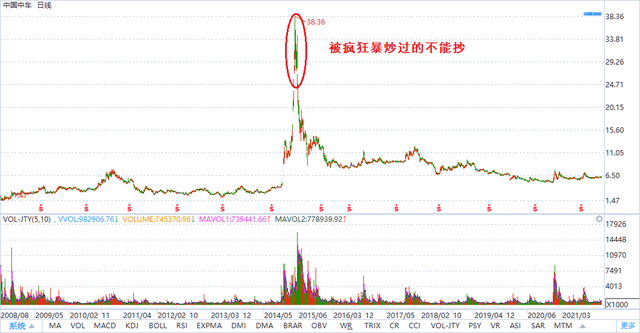 股票抄底是什么意思，股票清仓和抄底是什么意思（股票如何抄底？四种情况不能抄）