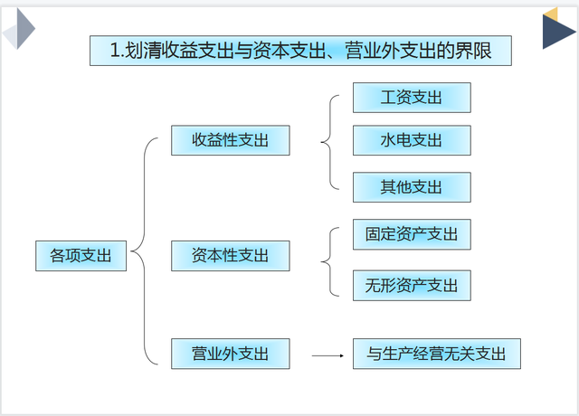 成本会计怎么做账，成本会计做账大全（把生产企业成本核算流程全告诉你）