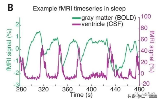像极了晚上睡不着觉的样子，又是睡不着的夜晚（危害比你想象中还要大图片）