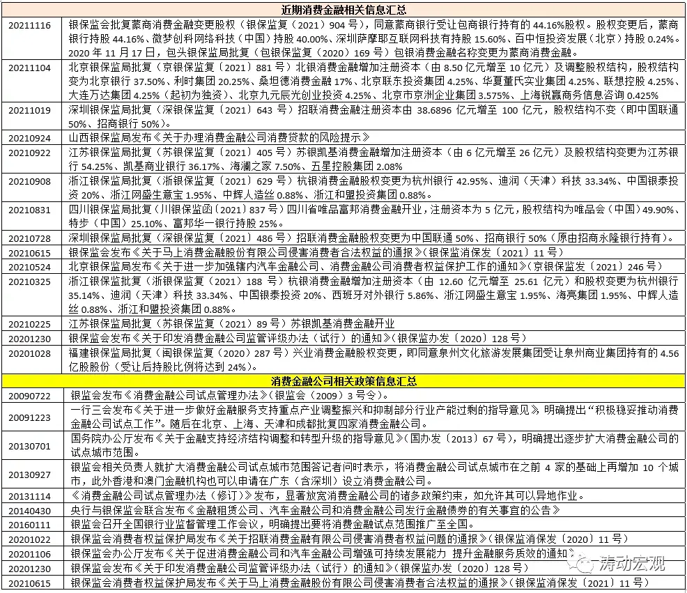 金融代理平台（全部30家消费金融公司手册）