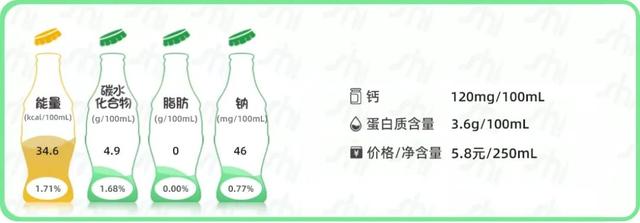 牛奶什么牌子好，牛奶买什么品牌的好（常见14款常温纯牛奶测评）