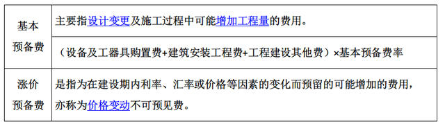 2022监理工程师《投资控制》第二章(8-13分)高频考点速记