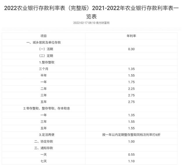 5厘利息怎么算，贷款说5厘的利息是什么意思（贷款利息5厘贵不贵）