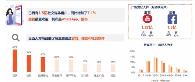 巴西的地理位置，巴西地理位置（JJ茶室：巴西市场概况）