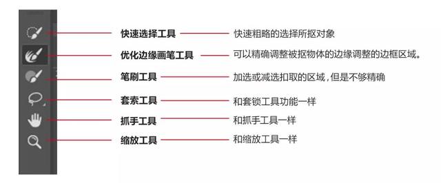 套索工具怎么抠图，如何利用Photoshop的套索工具抠图（保姆级抠图教程1）