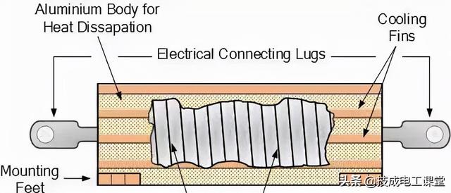 电阻单位是什么，电阻单位是什么符号（什么是电阻？电气人请回答）