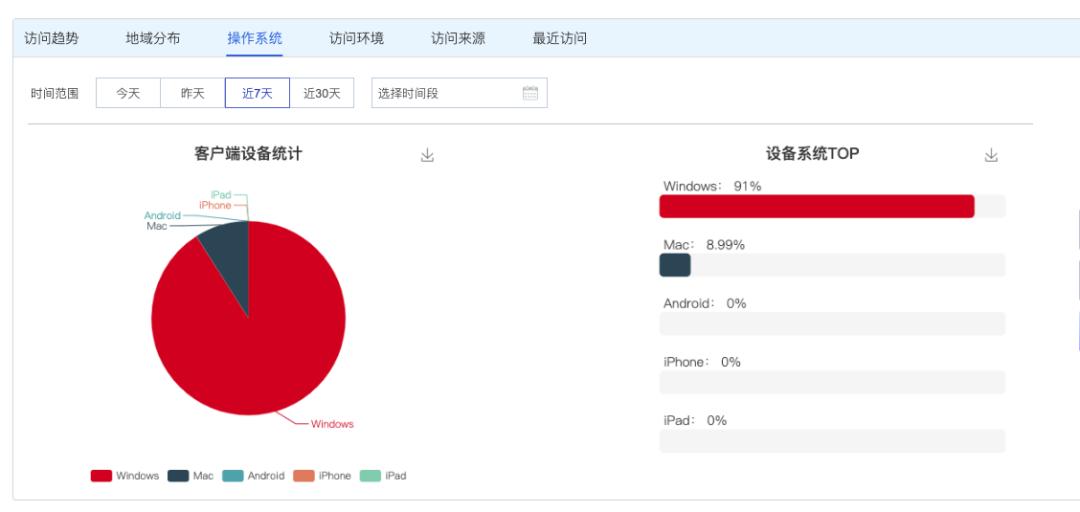 网页广告投放怎么做（网络广告投放的数据解析）