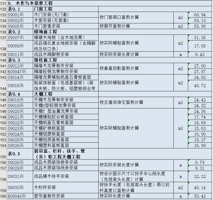 土建造价（年薪30万总共编制）