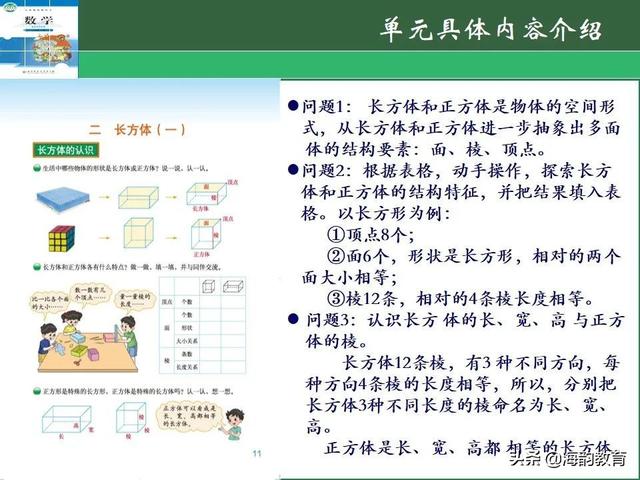 下的小学数学教材解读，“结构化视角”（海韵教育丨北师大版小学数学五年级）