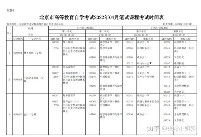 自考是怎么考的，自考到底怎么考（自考本科的报考流程是什么）
