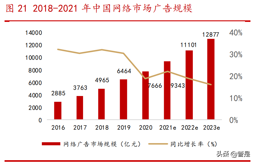 家家互联（浙文互联研究报告）