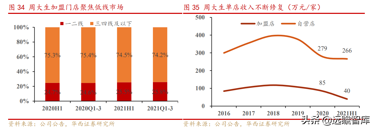 周大生珠宝（掘金时代）