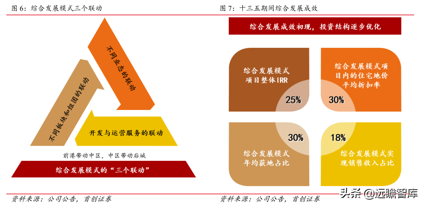 招商蛇口（拿地强度提升）