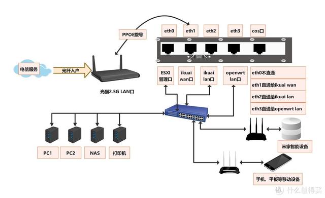 首选dns一般是多少，首选DNS一般是多少（8.0虚拟机安装openWrt）