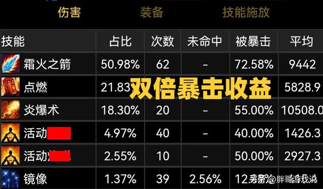 魔兽法师输出手法，魔兽世界9.2暗影国度法师攻略（休闲法师P1最佳天赋）