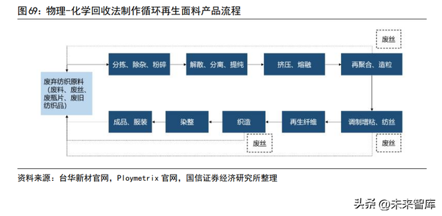 锦纶87%氨纶13%怎么样，锦纶行业专题报告