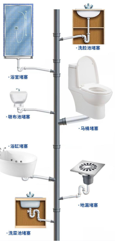 通下水道生活小妙招巧，通下水道小窍门（别再用热水冲了）