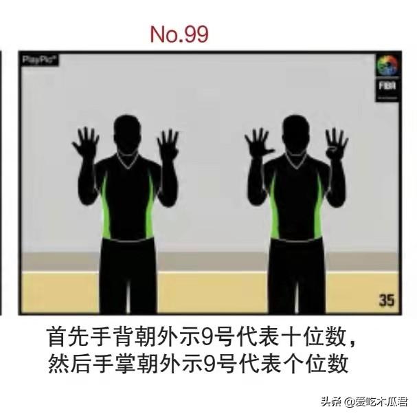 篮球场上哪些动作属于犯规，篮球动作犯规有哪些（看完学不会你来找我。#篮球裁判）
