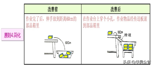 ecrs四大原则是什么，ecrsi原则（工厂效率改善的利器——ECRS原则）