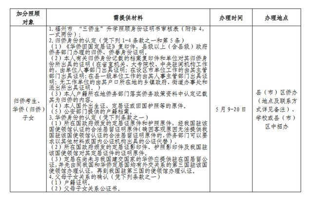 流动人口婚育证明在哪里办，人口流动婚育证明需要什么（今年福建中考加分如何申请）