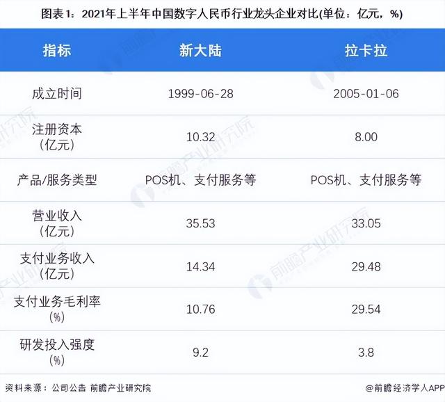 人民币股票代码（2022年中国数字人民币行业龙头企业分析——新大陆）