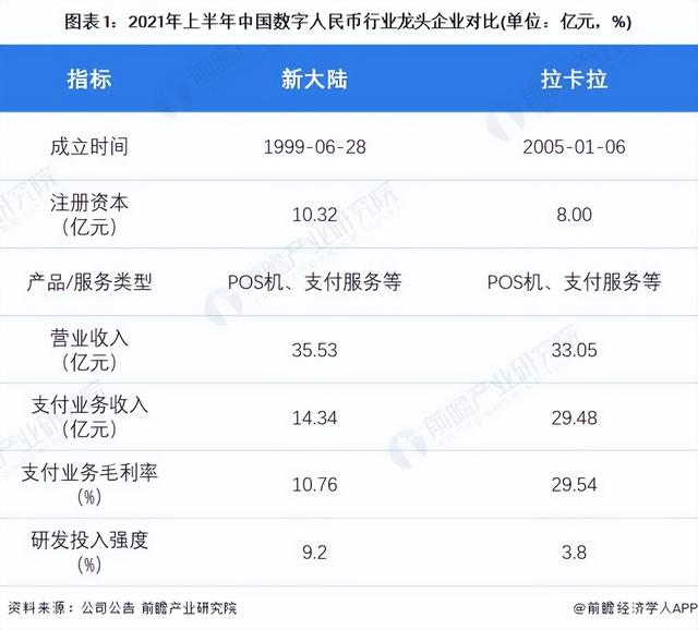 数字人民币概念股龙头（2022年中国数字人民币行业龙头企业分析——新大陆）
