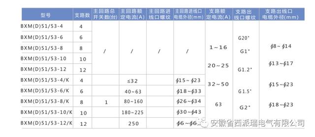 照明配电箱型号，照明配电箱型号规格XXM（51/53系列防爆照明）