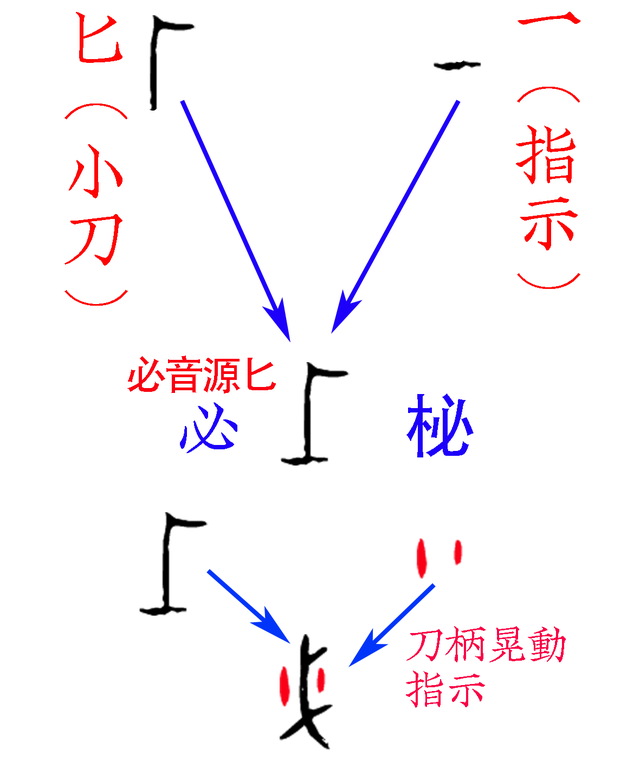 然字是什么意思，截然不同的然字是什么意思（《说文》改错-必）