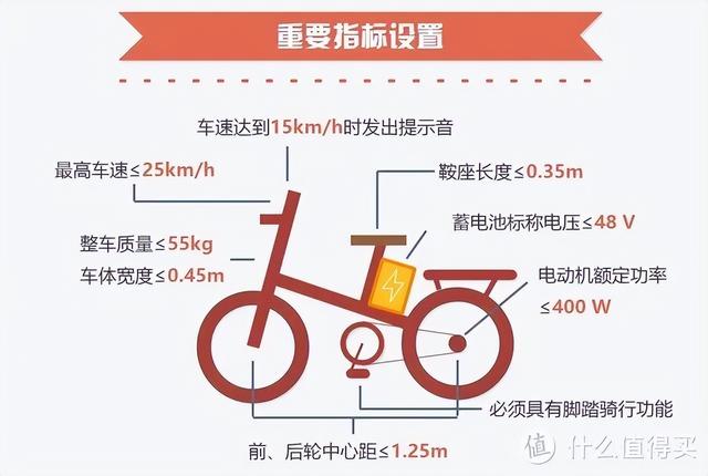 锂电池电动自行车，电动车锂电池一般可以用多少年（这15款覆盖千元到万元）