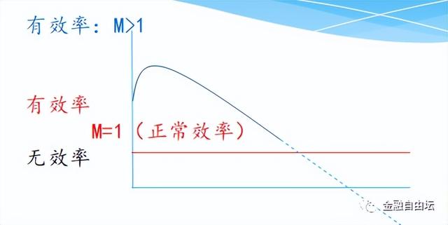 资产周转率高说明什么，流动资产周转率高说明什么（资产周转率和经营成长性）