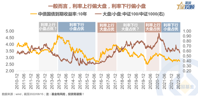 股票的种类七大类，有什么类型的股票（13幅图，带你透视A股风格）