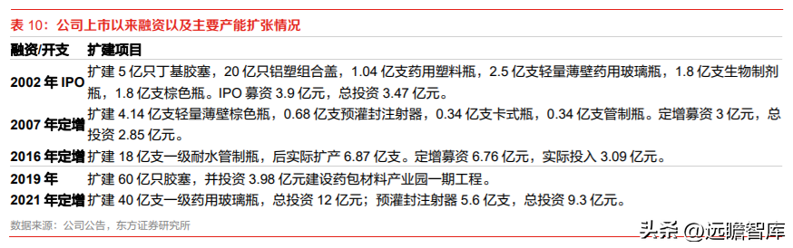 山东药玻集团（药玻行业面临变革）