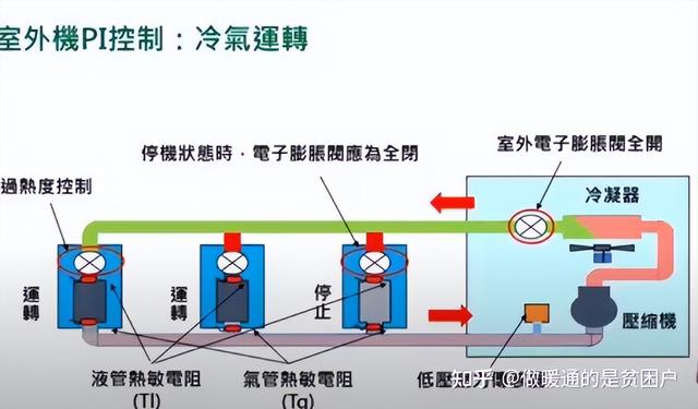 美的空气加湿器特点，美的空气加湿器特点和用途（<室内机/加湿器/换热模块部分>）