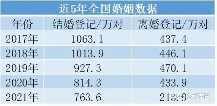 2020年新生儿出生数量统计，2020年出生人口数据（出生人口逐年降低）