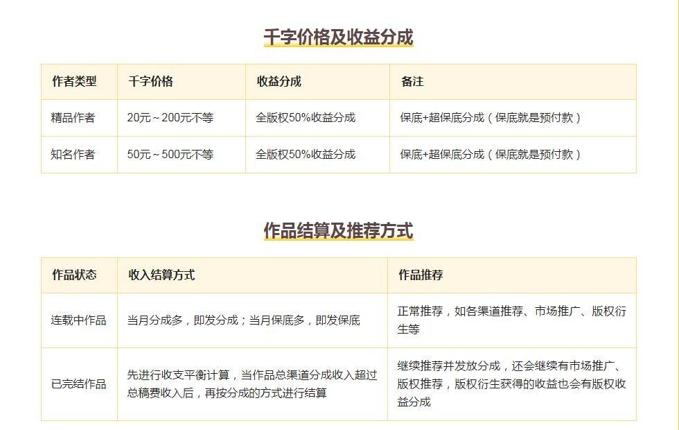 网络小说赚钱吗？95后创业靠网络小说一个月赚5万块！