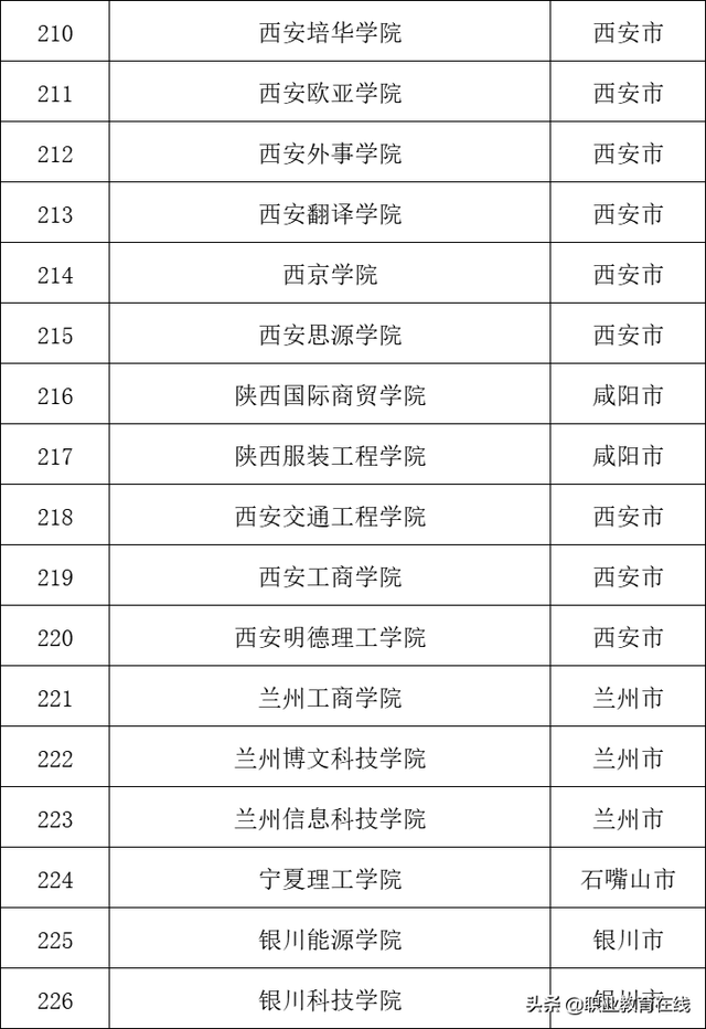2021年北京民办大学名单及排名,教育部承认北京民办高校名单，北京民办学院前十名（2022年民办本科院校名单公布）
