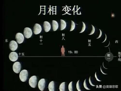 地球的赤道半径和极半径哪一个长，地球的极半径有几条赤道半径有几条（月亮正在远离地球）