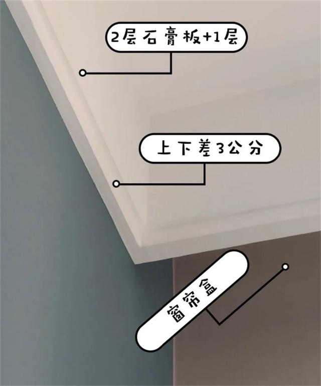 石膏板顶角造型的画法图片