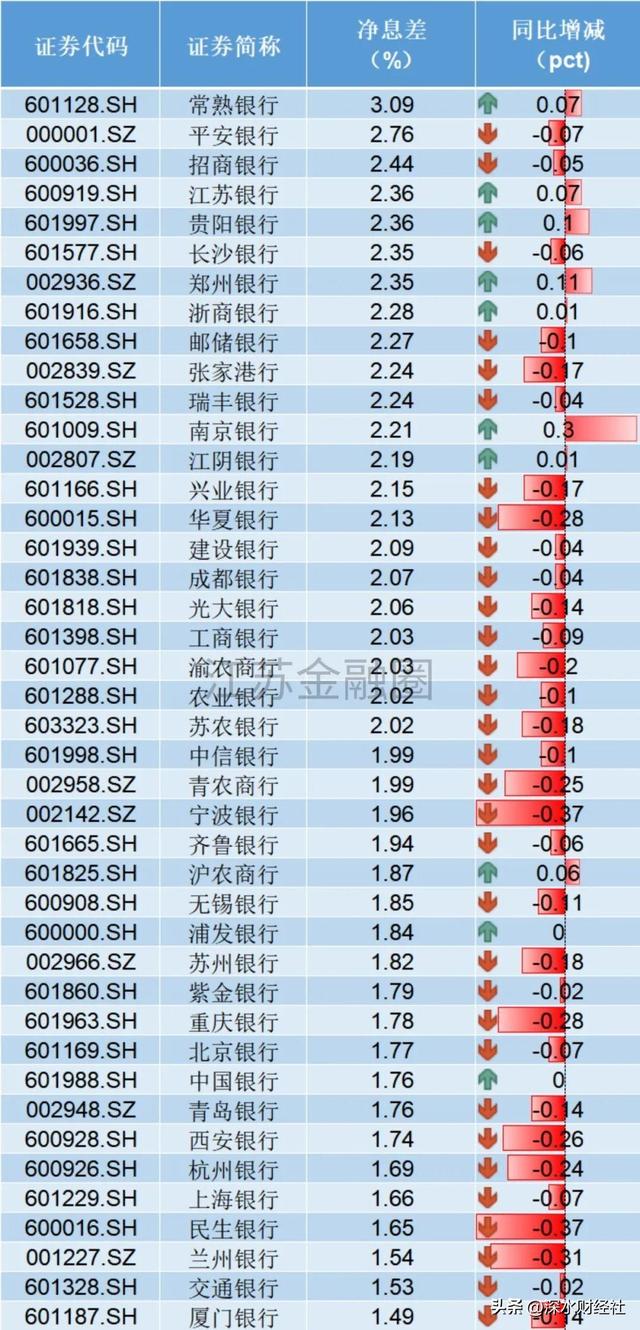 四大行和五大行区别，四大行是哪几个银行（上半年上市银行业绩分析）