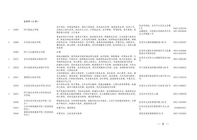 职业高中有哪些学校，河南好的职业高中学校有哪些（职高、中专与技校傻傻分不清）