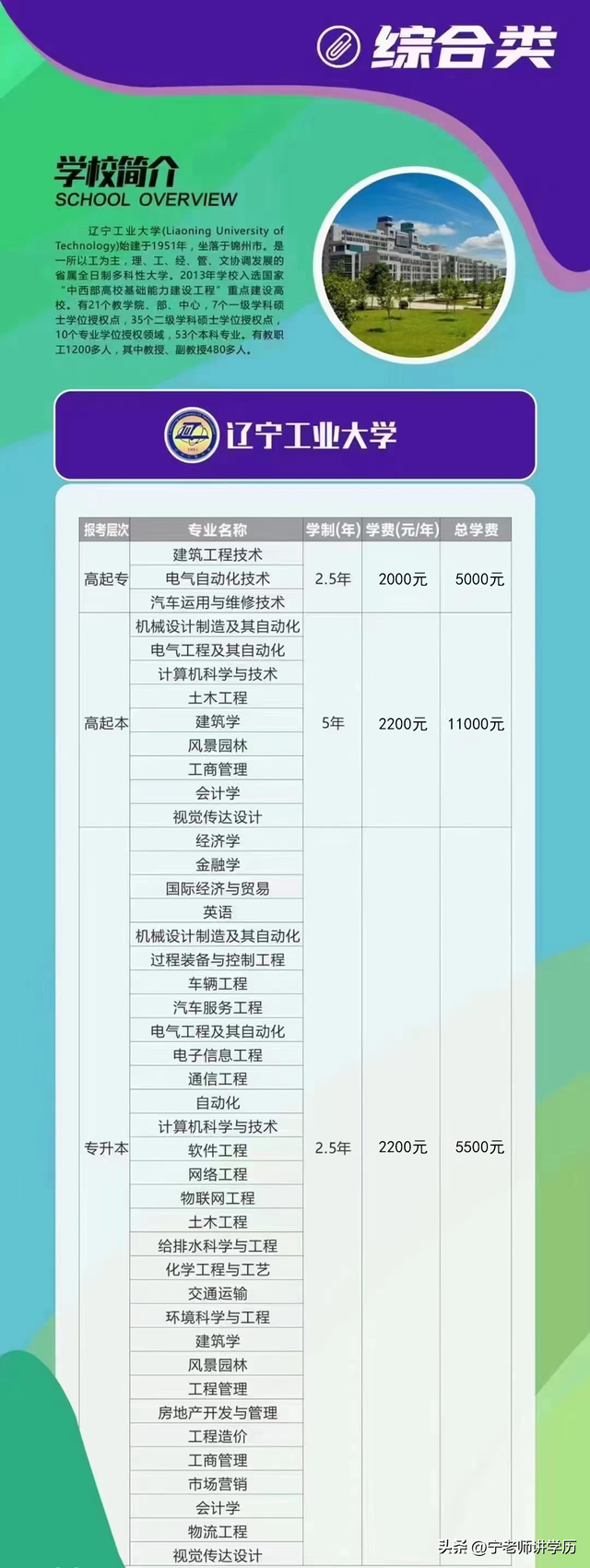辽宁工业大学是一本还是二本，辽宁工业大学是几本学校（辽宁工业大学2022年成考招生简章）