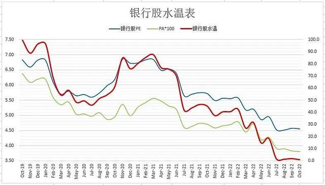 股份制银行排名 股份制的银行排名是多少，股份制银行排名（银行股涨幅排行榜：法币无通缩）